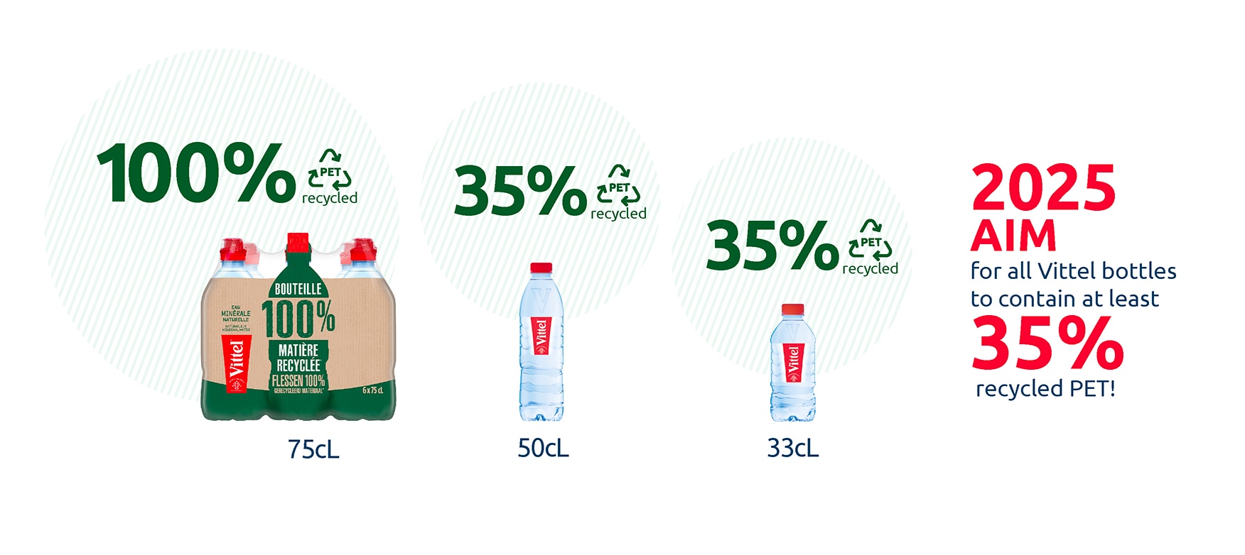 Vittel RPET aim bottles