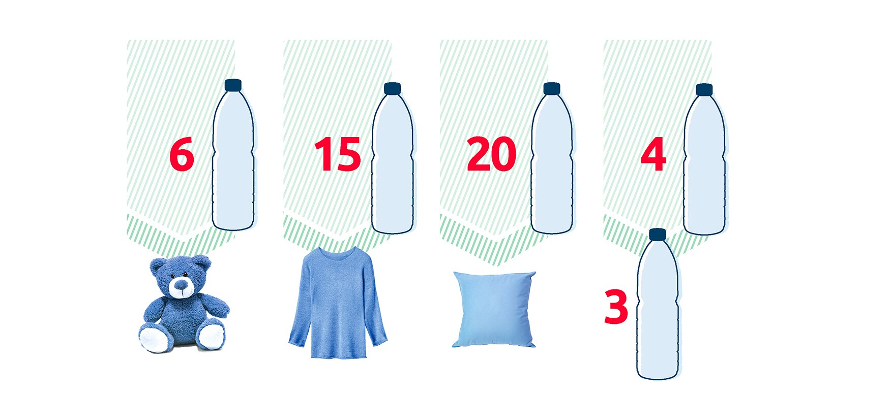 Vittel recycle object
