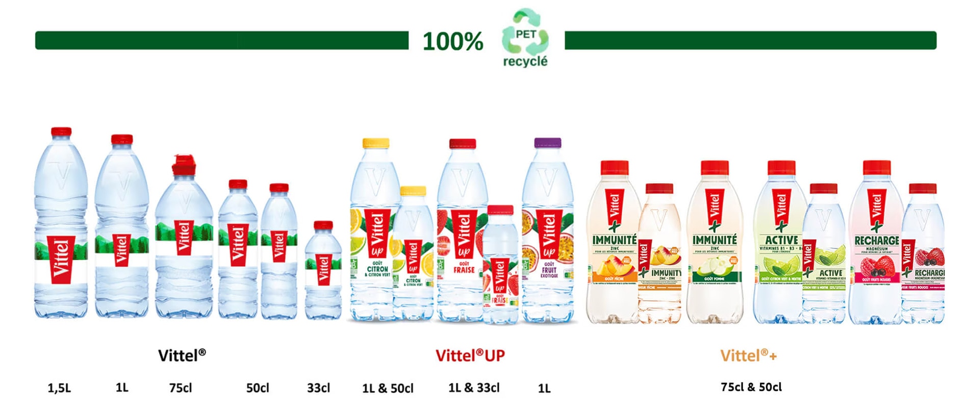 product range