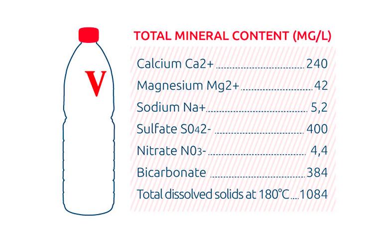 Vittel-Calcium-Water